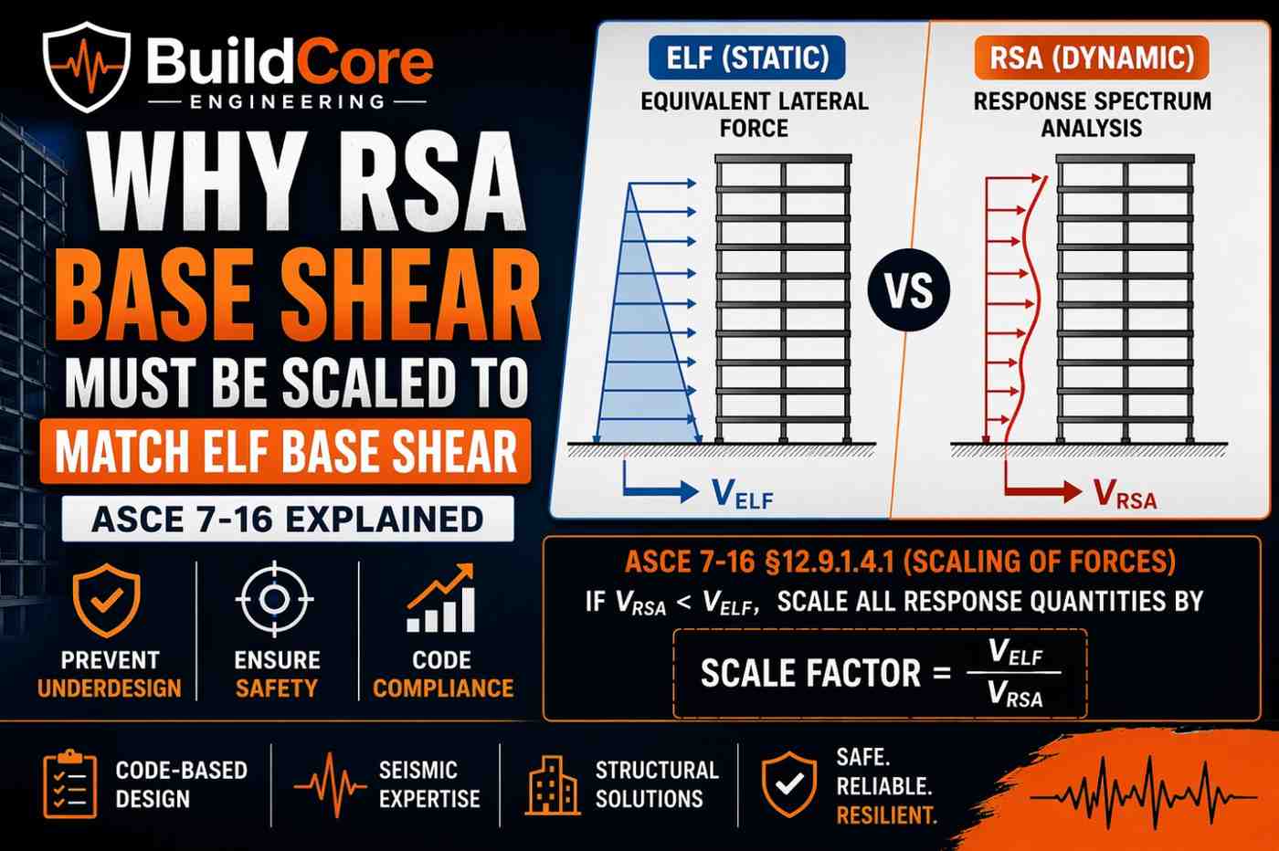 Why RSA Base Shear Must Be Scaled to Match ELF Base Shear (ASCE 7-16 Explained)