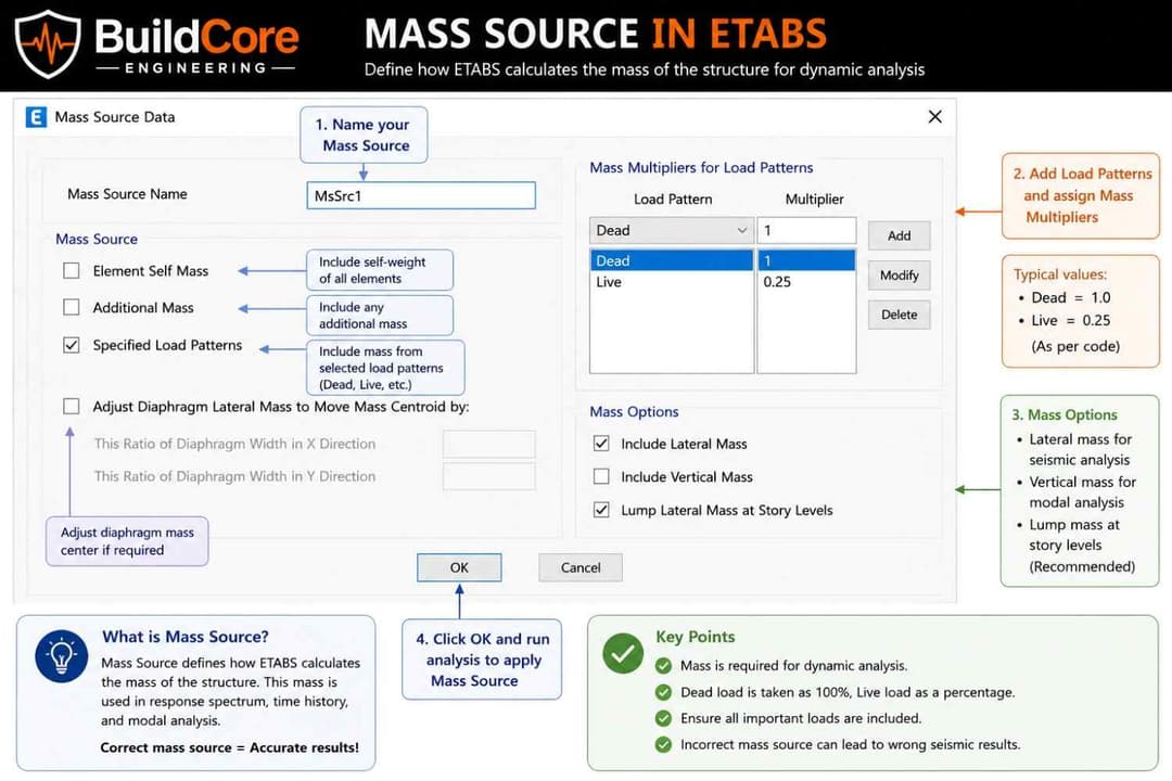 What is Mass Source in ETABS? A Simple Explanation for Structural Engineers