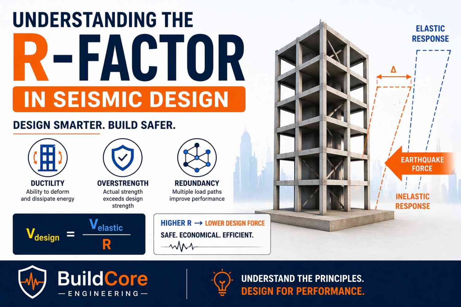 r-factor Illustration